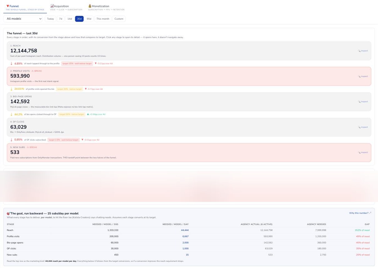 Astra Studio — live performance analytics dashboard