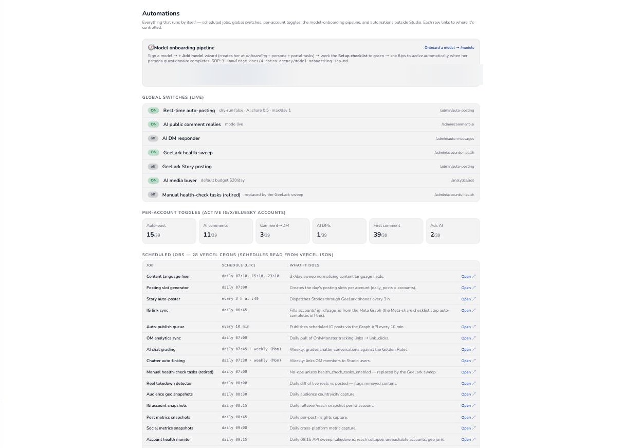 Astra Studio — 28 automations running around the clock